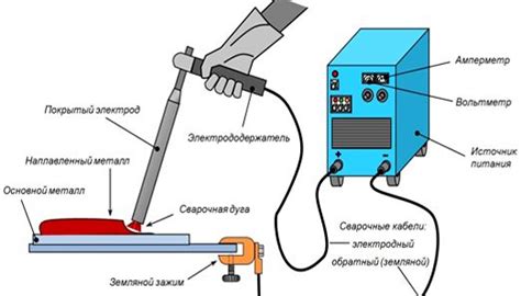 Возможные недостатки при процессе сварки