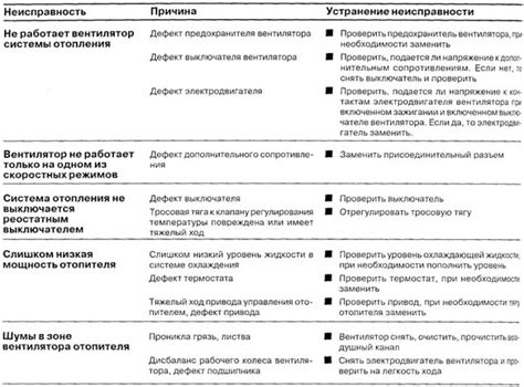 Возможные неисправности в системе предохранителей и способы их устранения