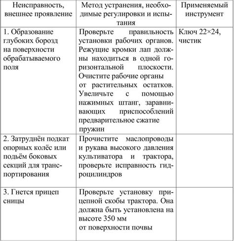 Возможные неисправности и их последствия