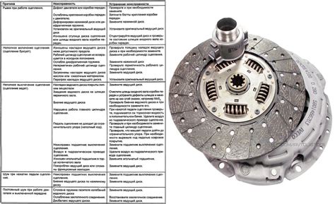 Возможные неисправности сцепления и их последствия