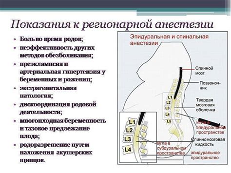 Возможные осложнения после эпидуральной анестезии