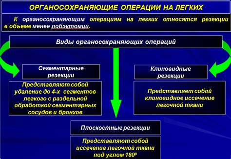 Возможные осложнения при неизбежном прогрессировании аденотонзиллита