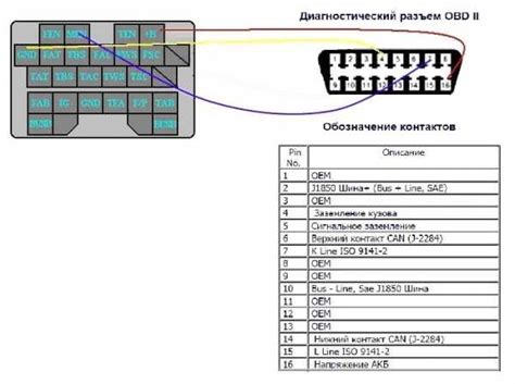 Возможные положения джека подключения для диагностики в двигательном отсеке автомобиля