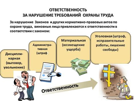 Возможные последствия и ответственность за нарушение требований по использованию личных данных без согласия: перспективы и риски