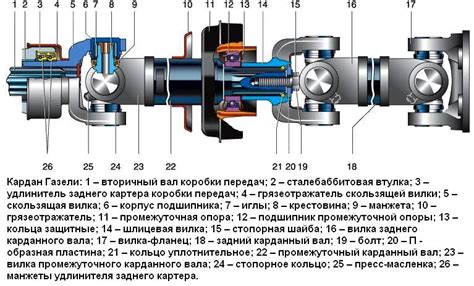 Возможные последствия ошибочной установки индикатора на кронштейне коленчатого вала автомобиля