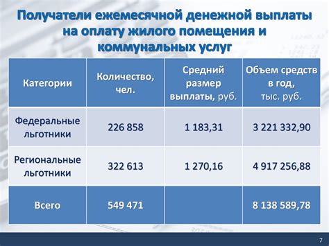 Возможные последствия пренебрежительного отношения к своим обязательствам по оплате коммунальных услуг