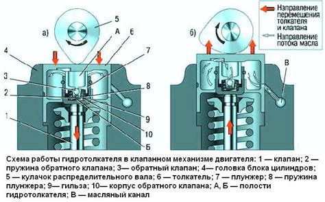 Возможные последствия при применении клапанов на двигателе ЗМЗ 406