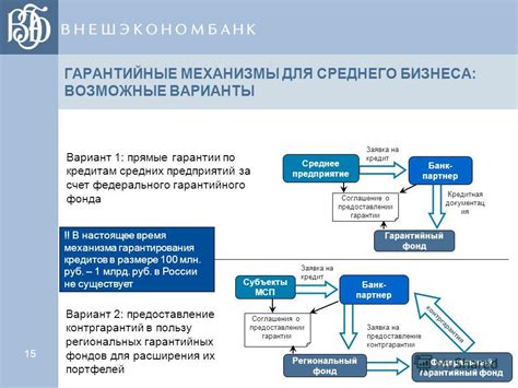 Возможные последствия пропуска регистрации соглашения о предоставлении концессии