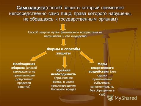 Возможные последствия соглашения о требовании в рамках гражданского спора