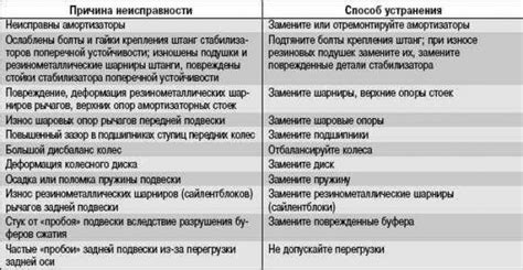 Возможные причины остановки часов и способы их устранения