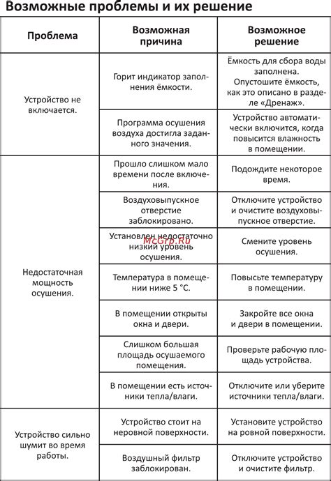 Возможные проблемы и их разрешение