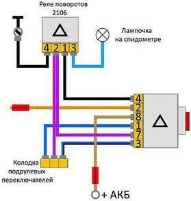 Возможные проблемы при замене реле сигналов поворота на автомобиле ГАЗ 4216