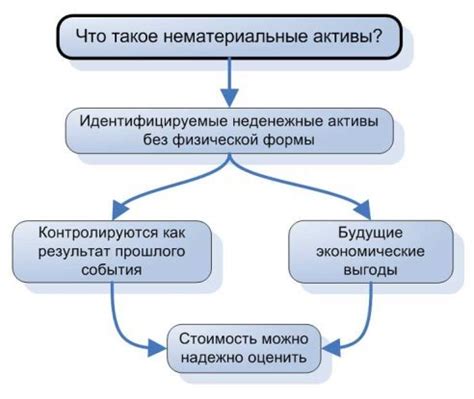 Возможные решения проблемы недостатка необходимых активов в бухгалтерии: альтернативные пути критического обеспечения предприятия