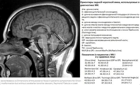 Возможные симптомы и проблемы, связанные с позиционированием миндалин мозжечка