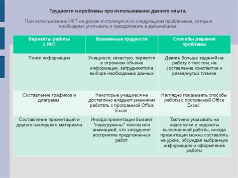 Возможные трудности и варианты их решения при поиске кода Банковской идентификационной информации в мобильном приложении