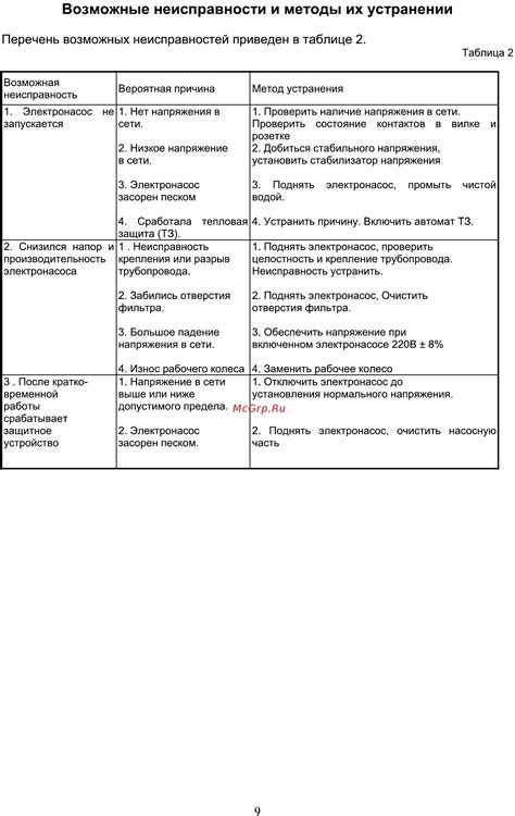 Возможные трудности и их решения при устранении ширины контуров