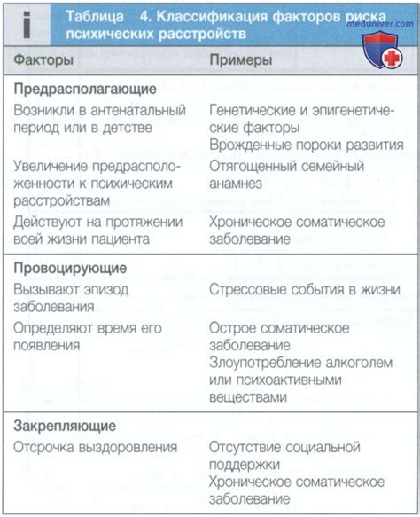 Возможные факторы, приводящие к прерыванию подачи электроэнергии и их последствия