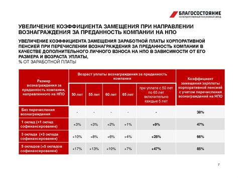 Вознаграждения за преданность: а что можно получить в обмен на ценные артефакты?