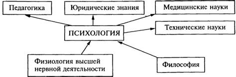 Возникновение и развитие Теле2 в России