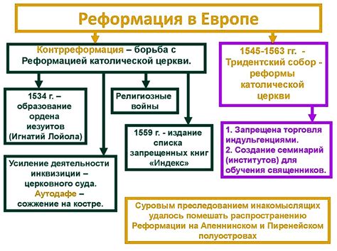 Возникновение и распространение колядок в Европе