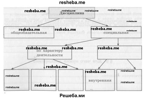 Возникновение концлагерей как средства насильственной дисциплины