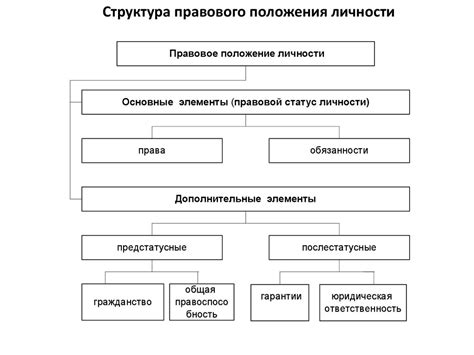 Возобновление правового статуса после регуляции нарушений