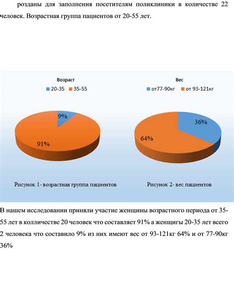 Возрастная группа пациентов, специализация врачей и основные задачи