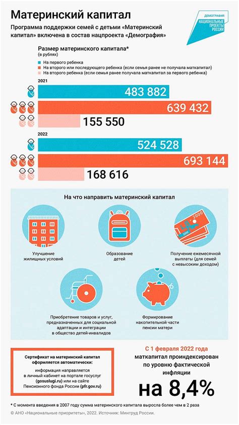 Возрастные ограничения: когда можно начать использовать материнский капитал?