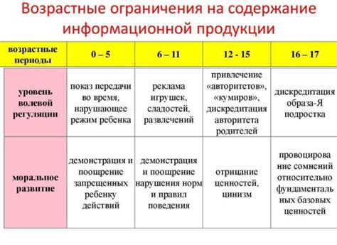 Возрастные ограничения для инициации в скутерный мир