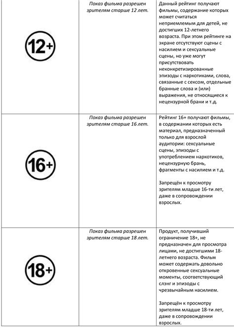 Возрастные ограничения и требования