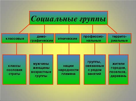 Возрастный диапазон и компоненты группы