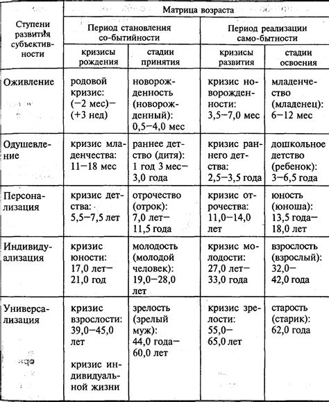 Возраст и признаки готовности