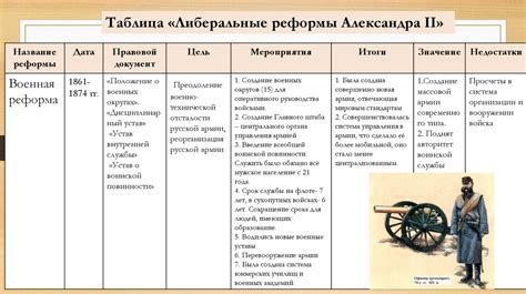 Возрождение и модернизация: реформы и изменения в развитии скаутской педагогики