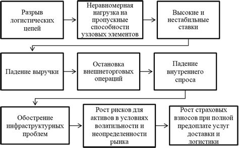 Волатильность цен в различных сферах экономики: анализ сегментированного роста