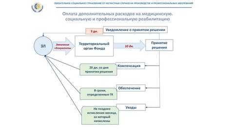 Вопрос оплаты и возможных дополнительных расходов