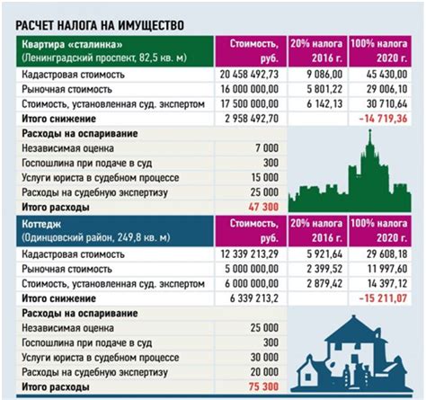 Вопрос о налоге на приобретение недвижимости: типы налогообложения