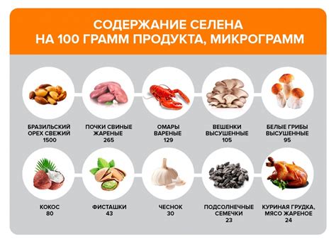 Вопрос по содержанию селена в разных продуктах