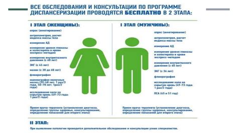 Воспользуйтесь льготами для определенных групп населения