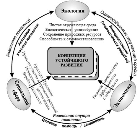 Восхитительные беседы о прогрессивных концепциях: сущность и вызовы для общества