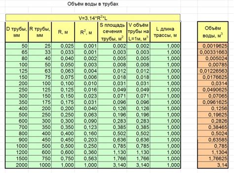 Впечатляющие размеры: величина и объем потока воды