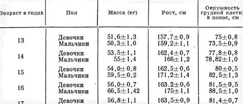 Вполне возможные отклонения