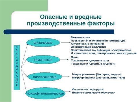 Вредное воздействие на здоровье работников и окружающего населения