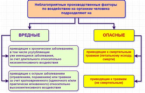 Вредные факторы, приводящие к возникновению гепатита с вне репликации