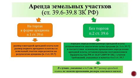 Временной период действия арендного договора