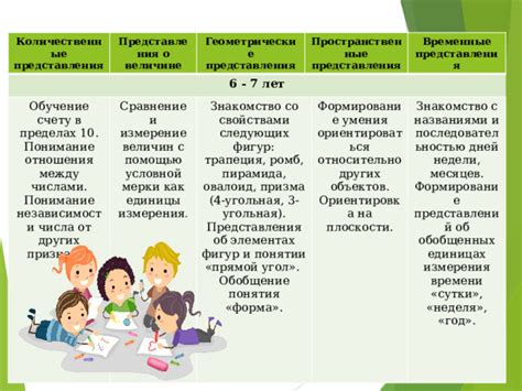 Временные затраты на обучение: сравнение школьных и колледжевских программ