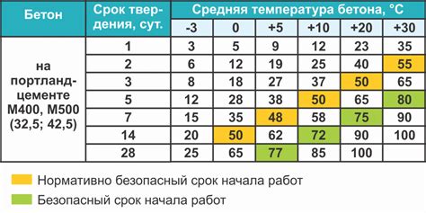 Время застывания и скорость установки: критические факторы