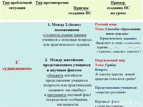 Всеобщие мнения и противоречия вокруг вопроса