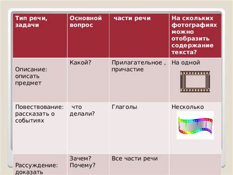 Все сведения о событиях: основной набор вопросов