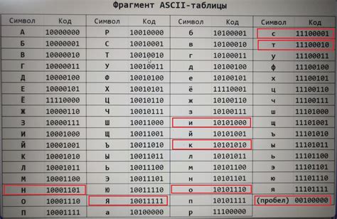 Вставка знака ≠ с помощью ASCII-кода