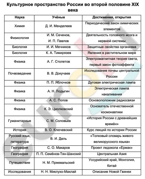 Второй класс истории